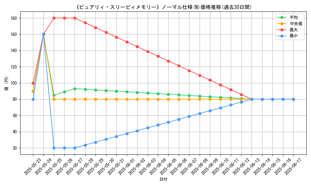 graph_rarity_5845