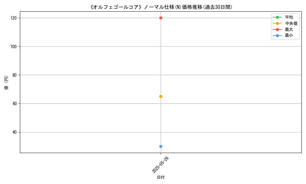 graph_rarity_5845