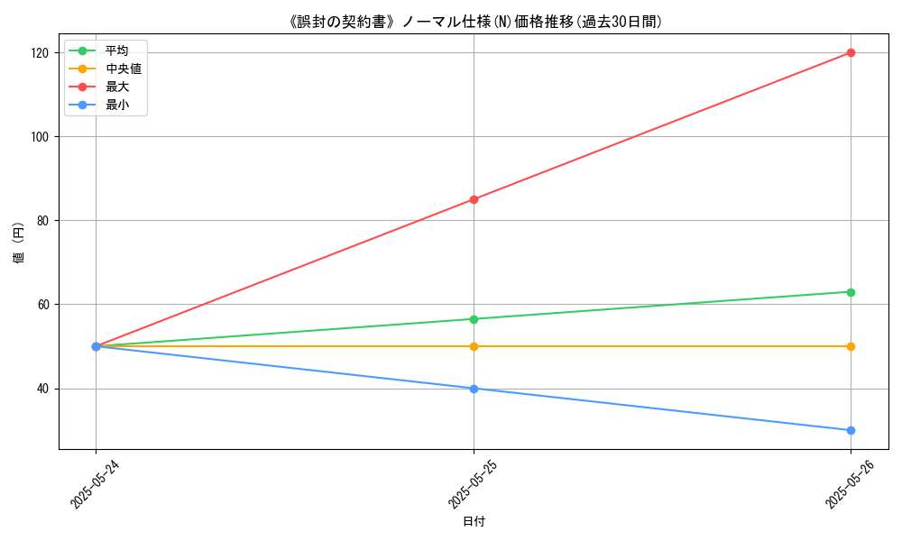 graph_rarity_5845