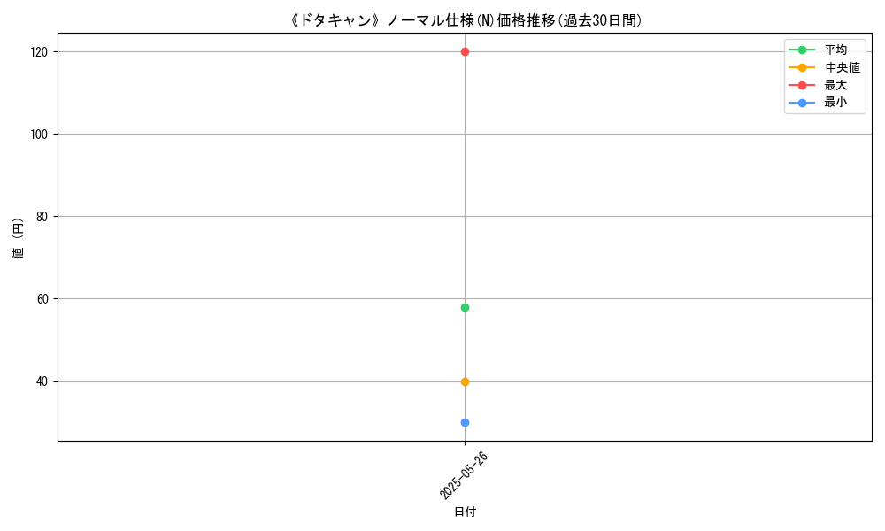graph_rarity_5845