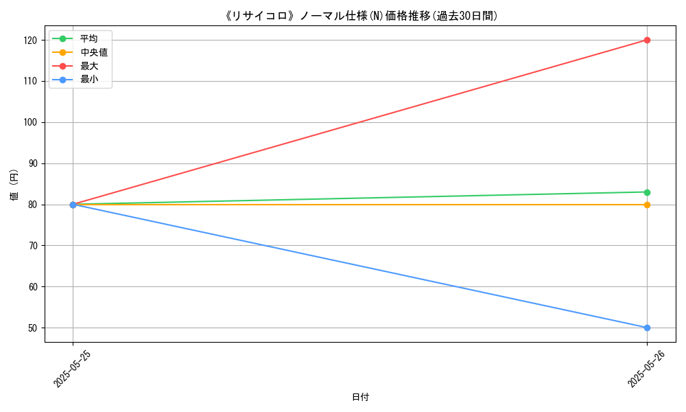 graph_rarity_5845