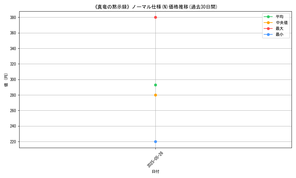 graph_rarity_5845