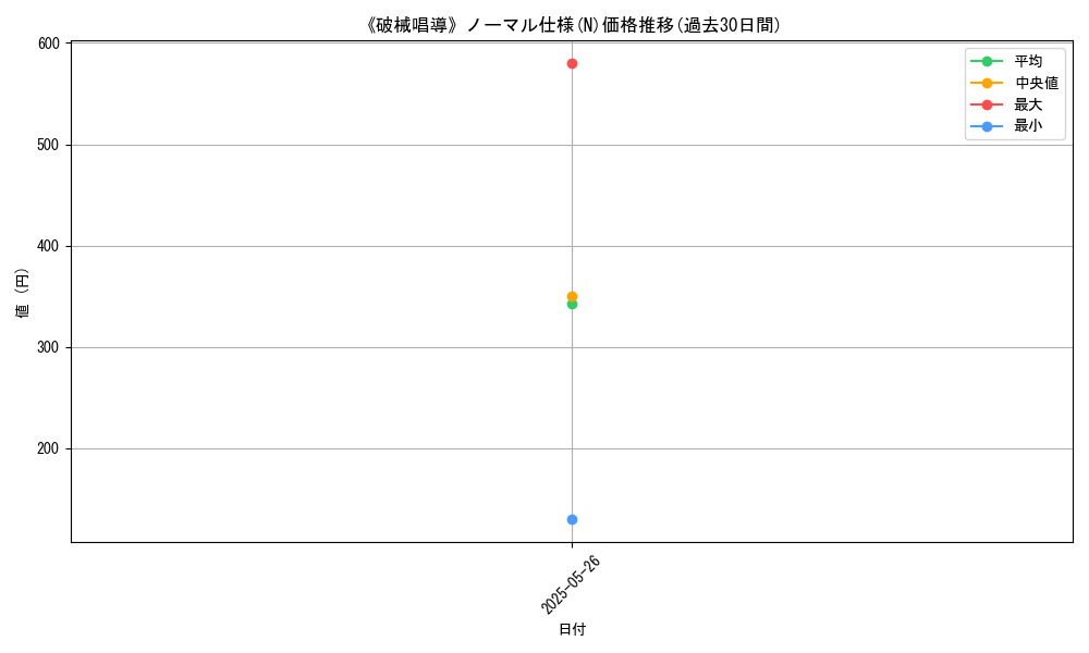 graph_rarity_5845