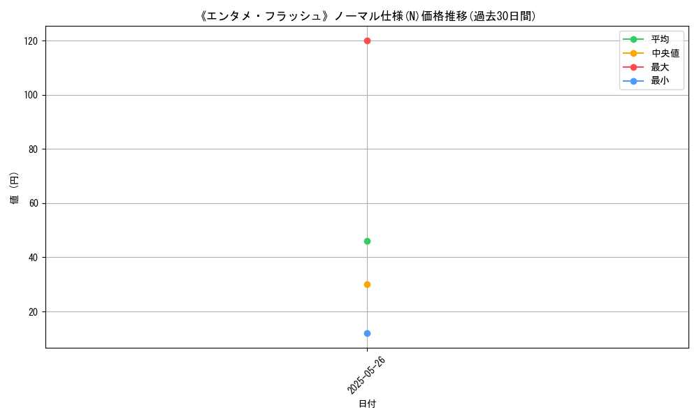 graph_rarity_5845