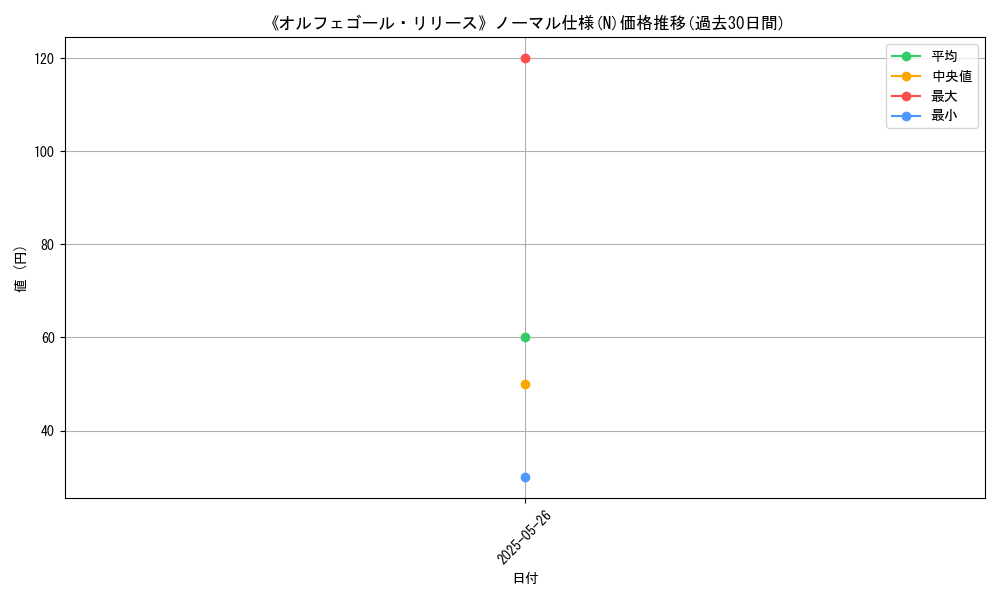 graph_rarity_5845