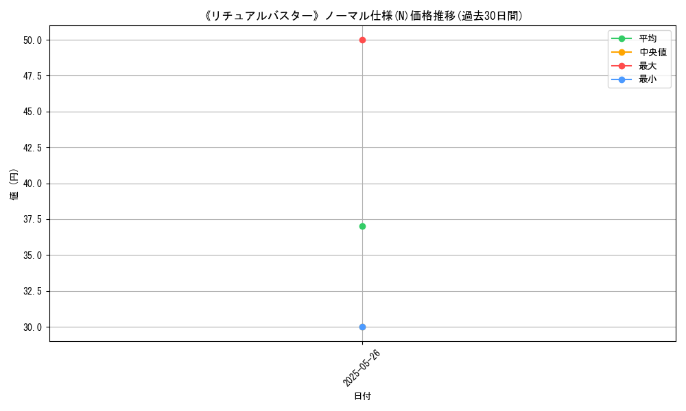 graph_rarity_5845