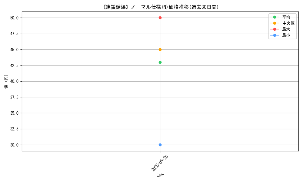 graph_rarity_5845