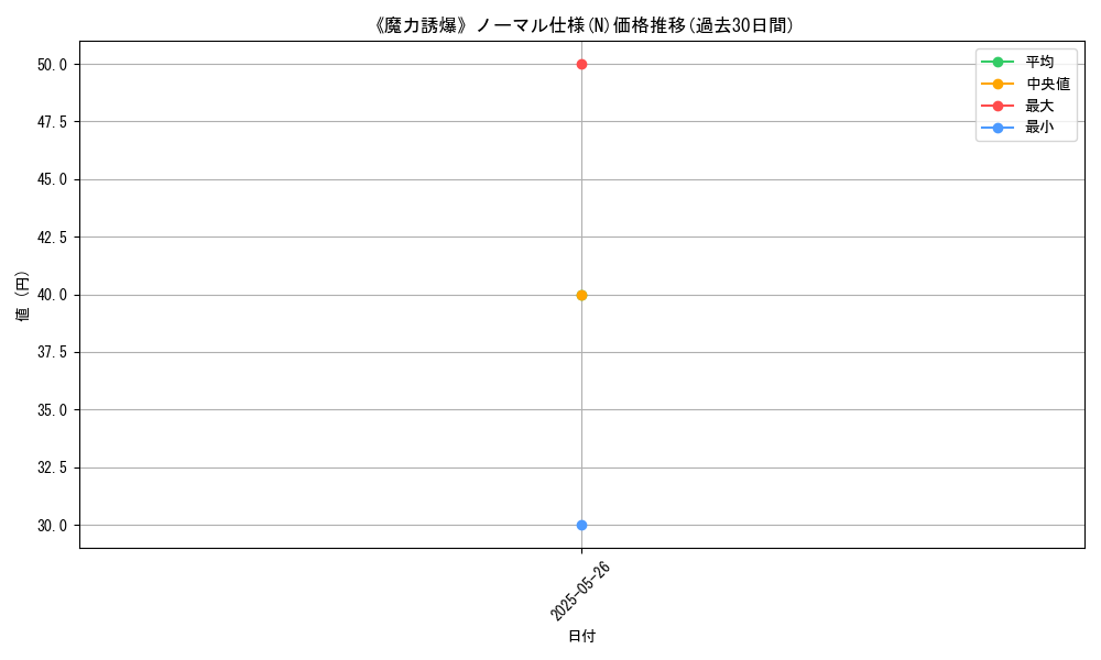 graph_rarity_5845