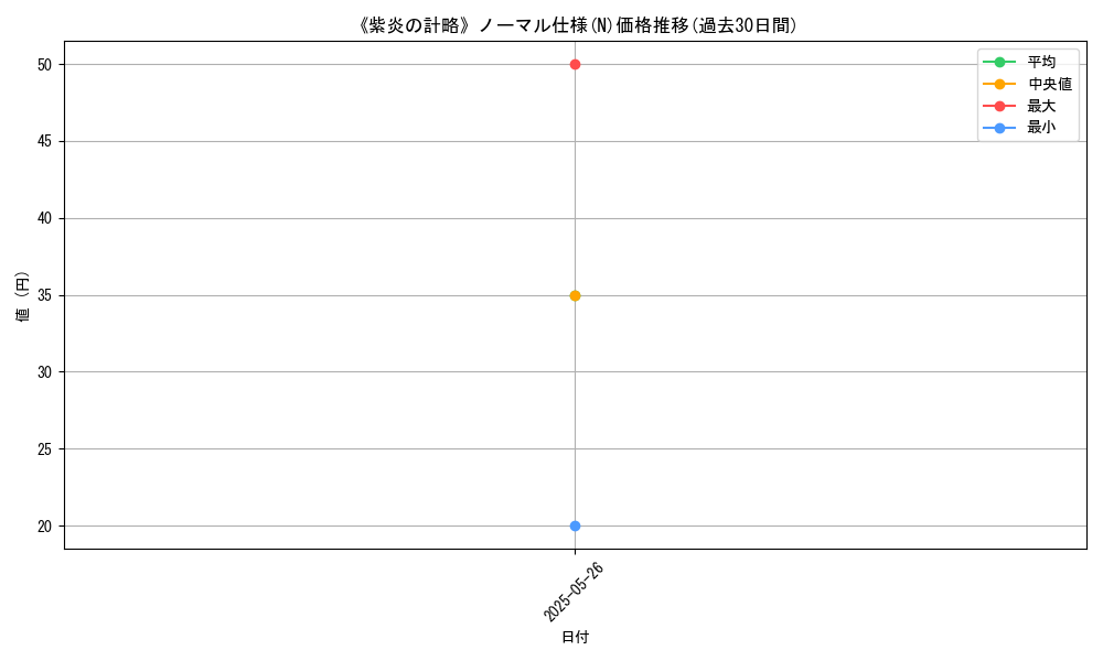 graph_rarity_5845