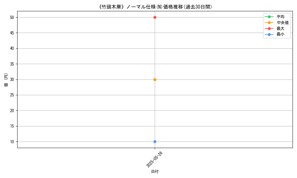 graph_rarity_5845
