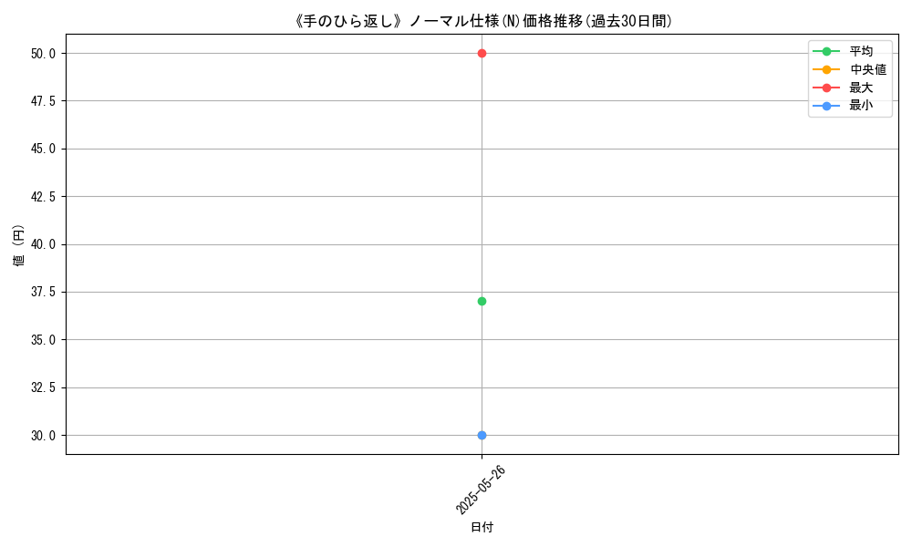 graph_rarity_5845