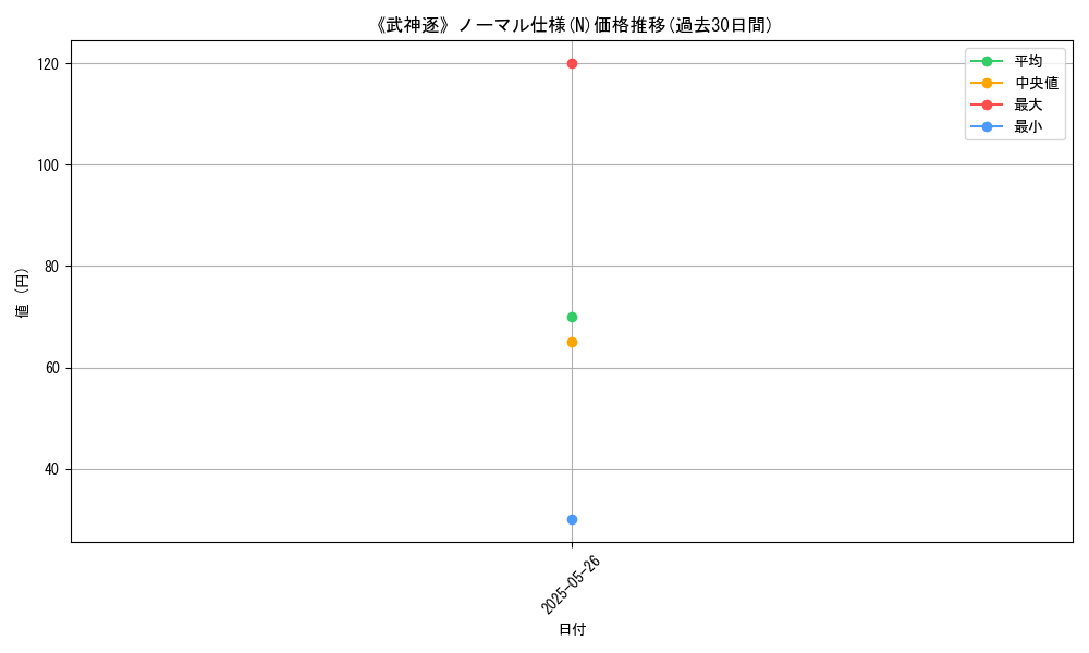 graph_rarity_5845