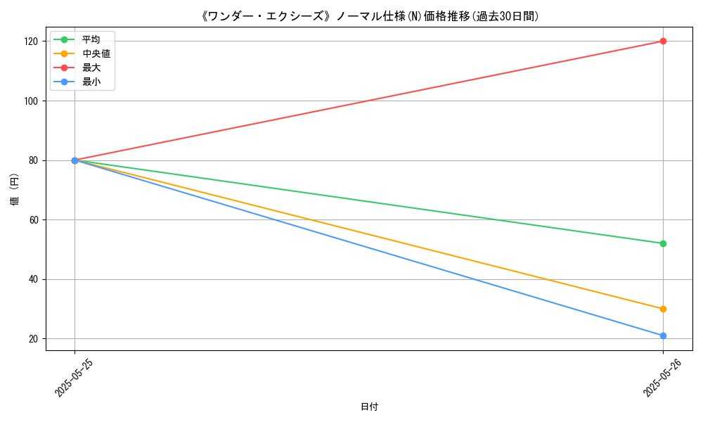 graph_rarity_5845
