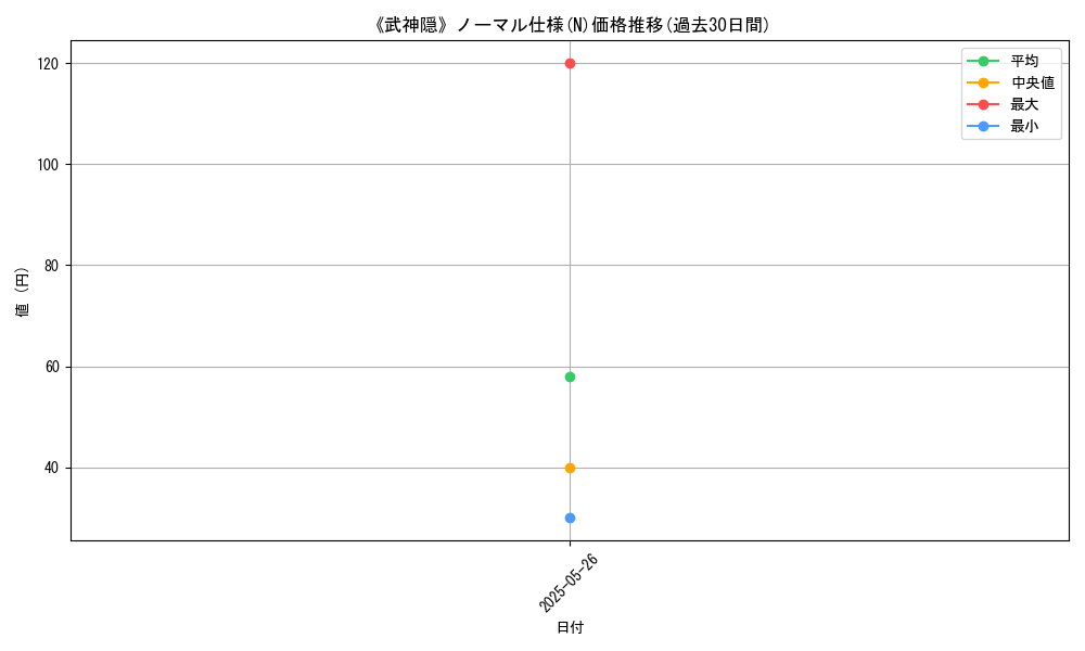 graph_rarity_5845