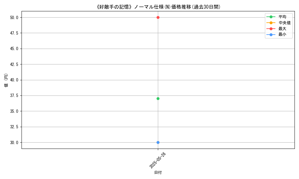 graph_rarity_5845