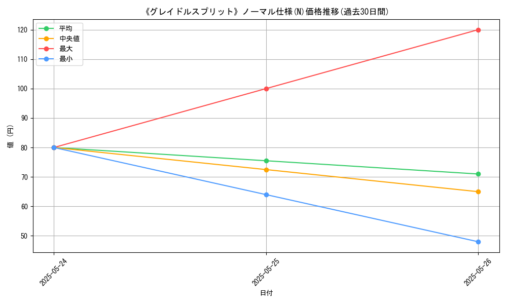 graph_rarity_5845
