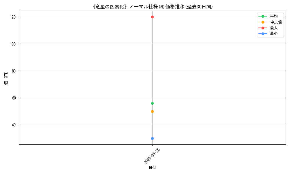 graph_rarity_5845