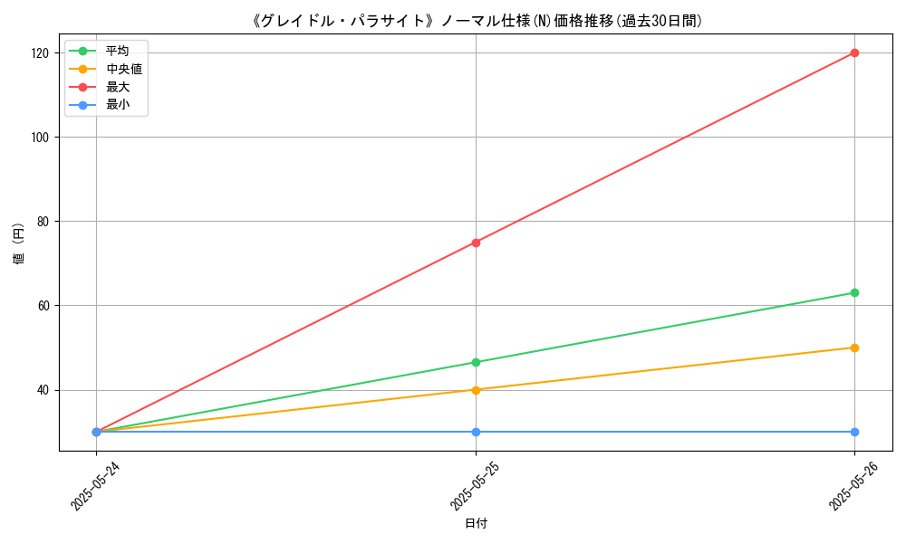 graph_rarity_5845