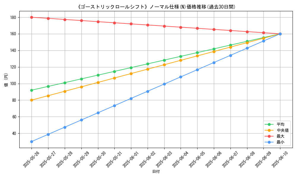 graph_rarity_5845