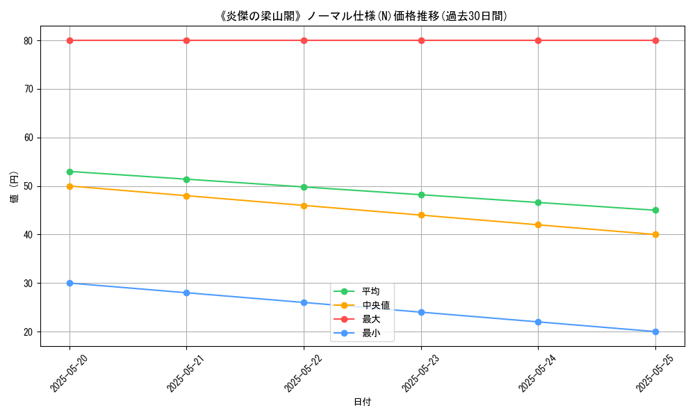 graph_rarity_5845
