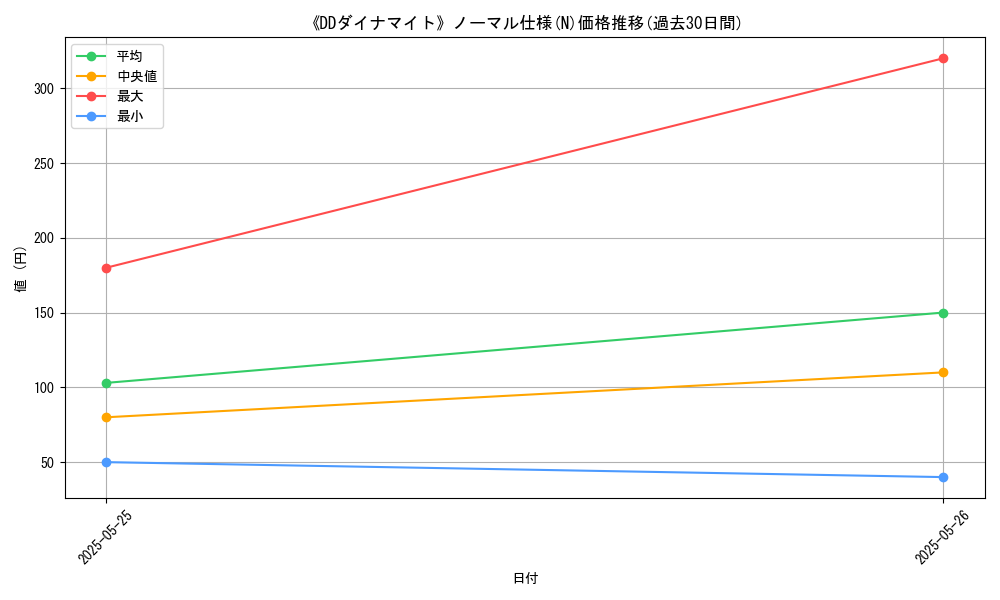 graph_rarity_5845