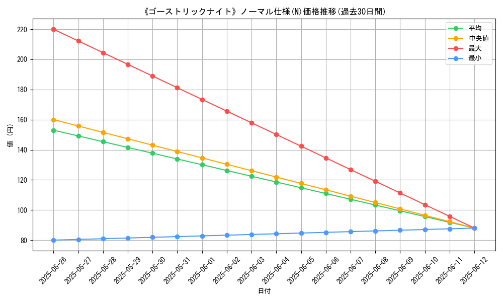 graph_rarity_5845