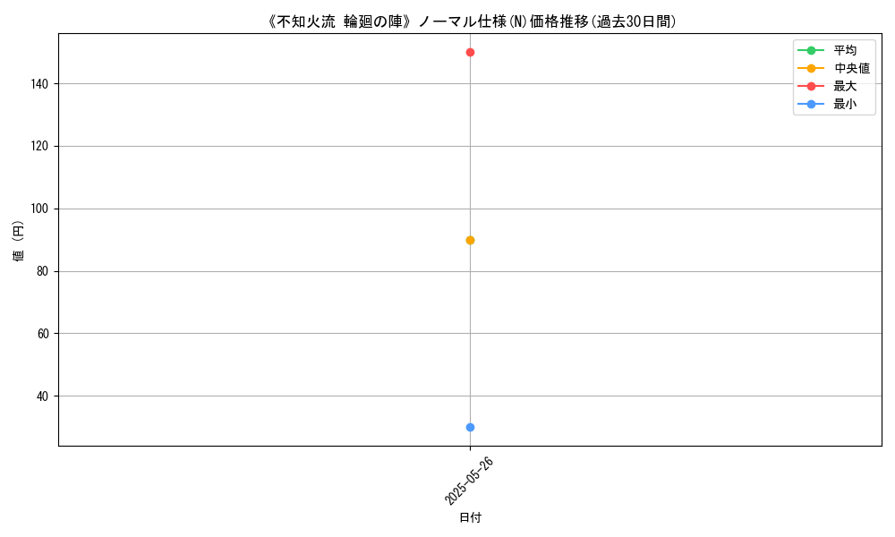 graph_rarity_5845