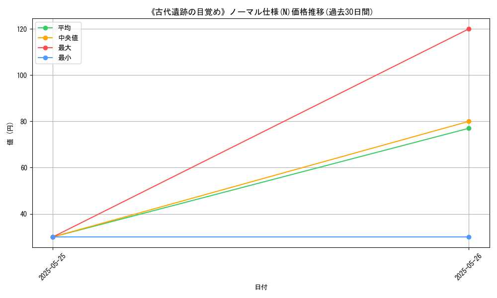 graph_rarity_5845