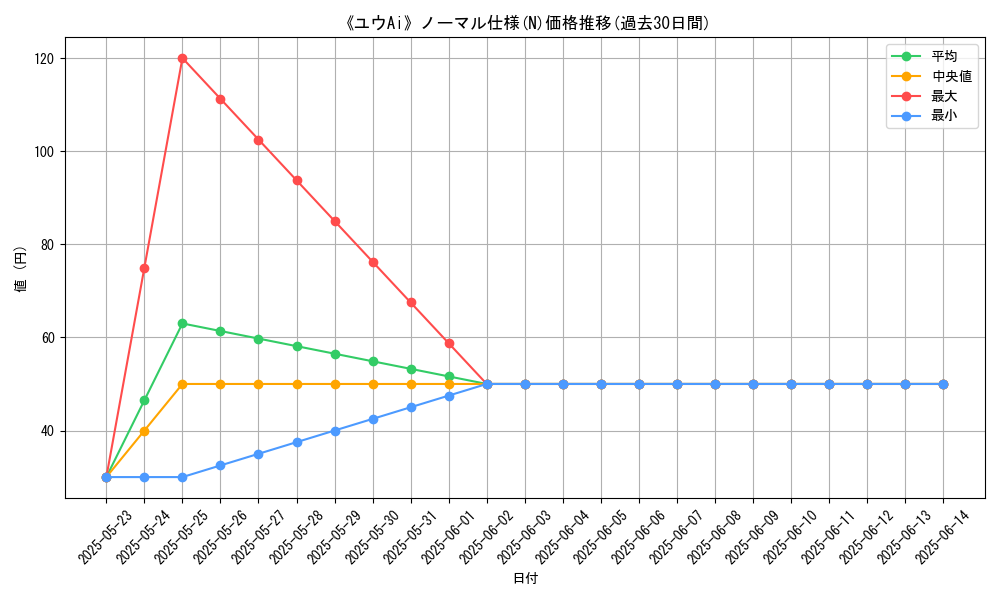 graph_rarity_5845
