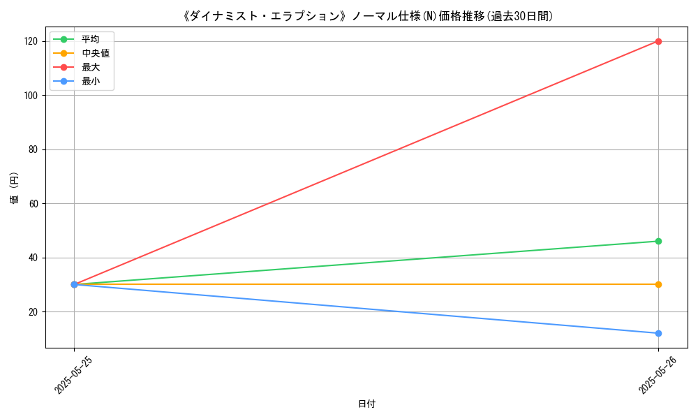 graph_rarity_5845