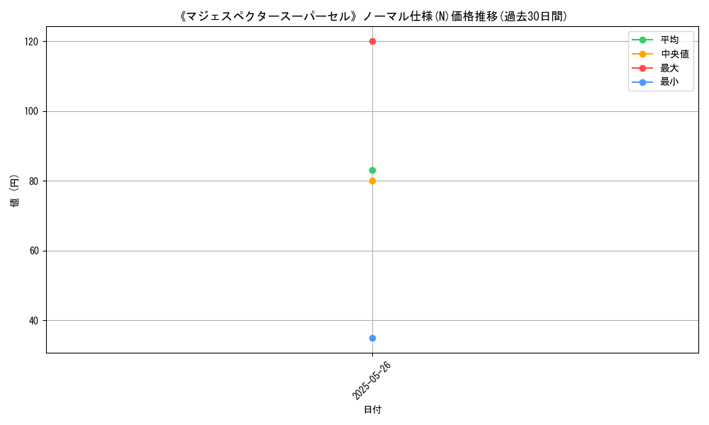 graph_rarity_5845