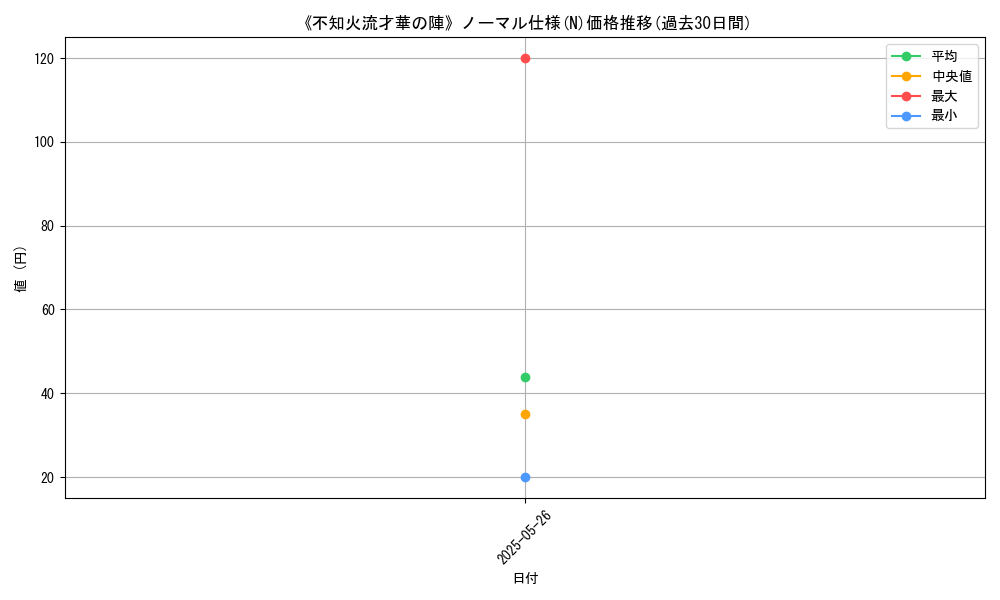graph_rarity_5845
