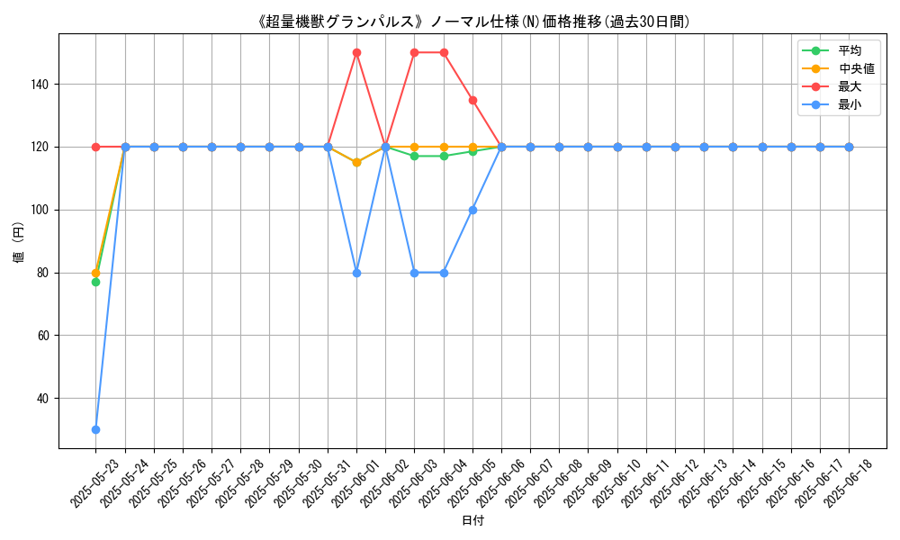 graph_rarity_5845