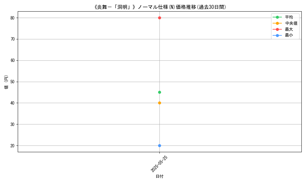 graph_rarity_5845