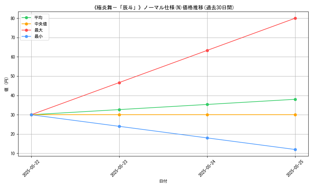 graph_rarity_5845