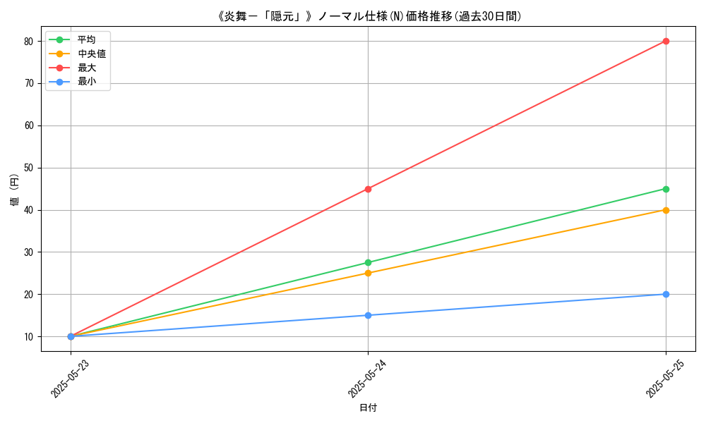 graph_rarity_5845