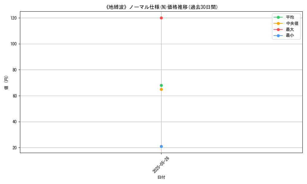graph_rarity_5845