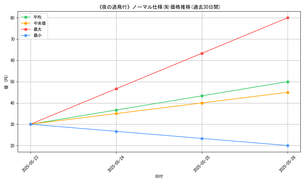 graph_rarity_5845
