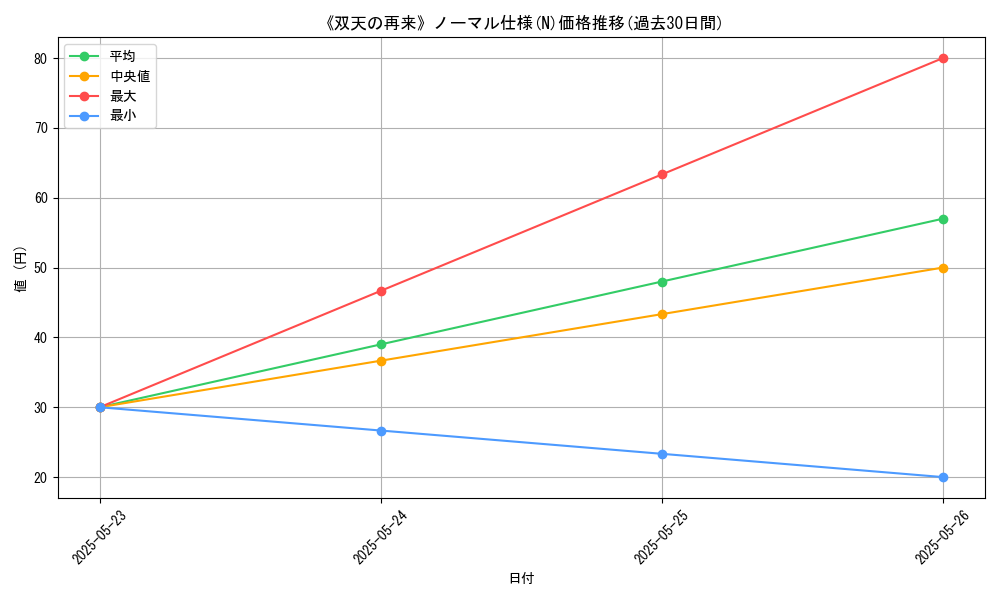 graph_rarity_5845