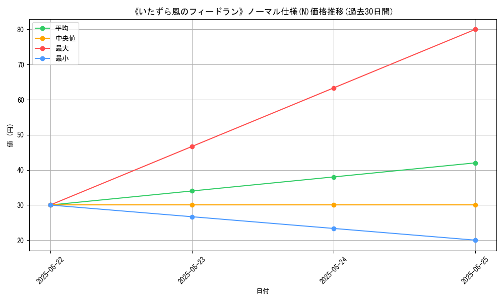 graph_rarity_5845