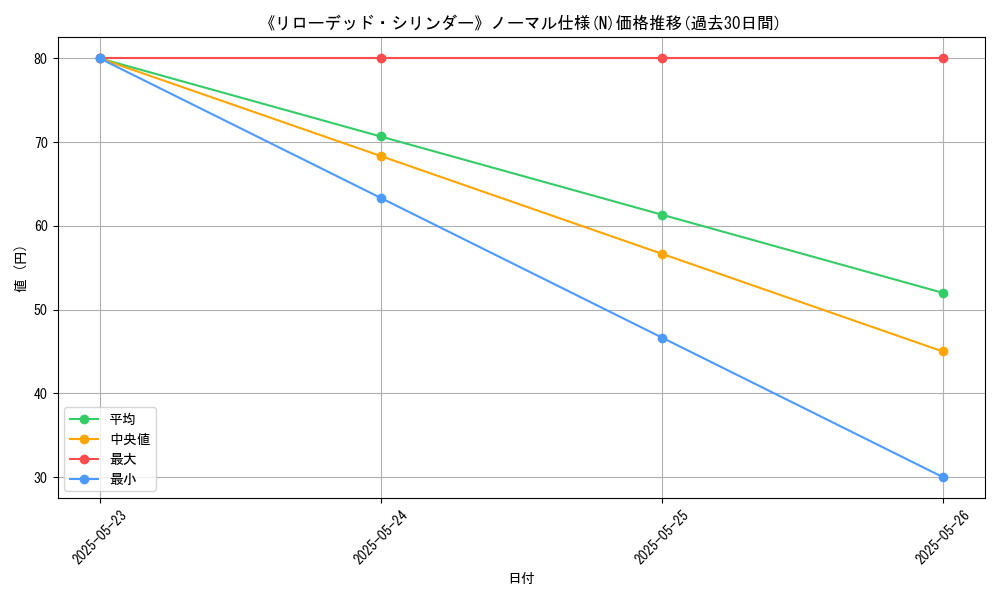 graph_rarity_5845