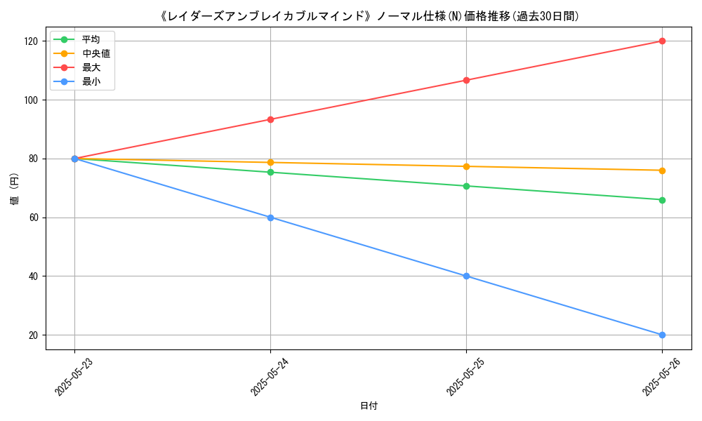 graph_rarity_5845