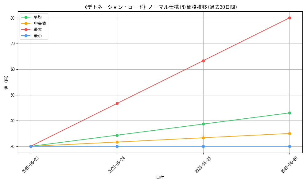 graph_rarity_5845