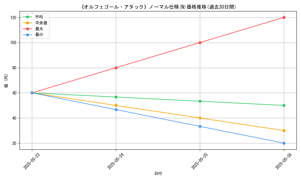 graph_rarity_5845