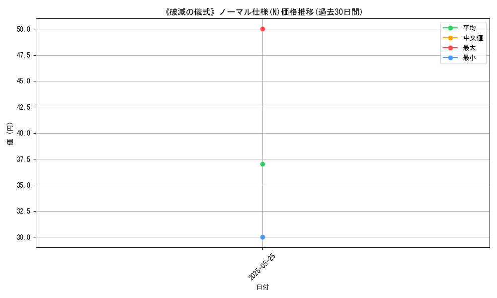 graph_rarity_5845