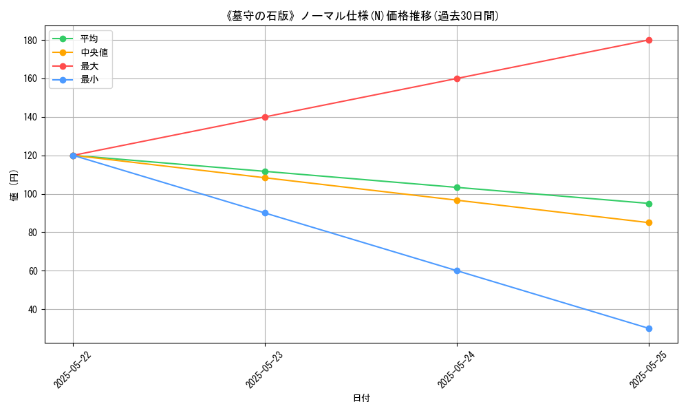 graph_rarity_5845