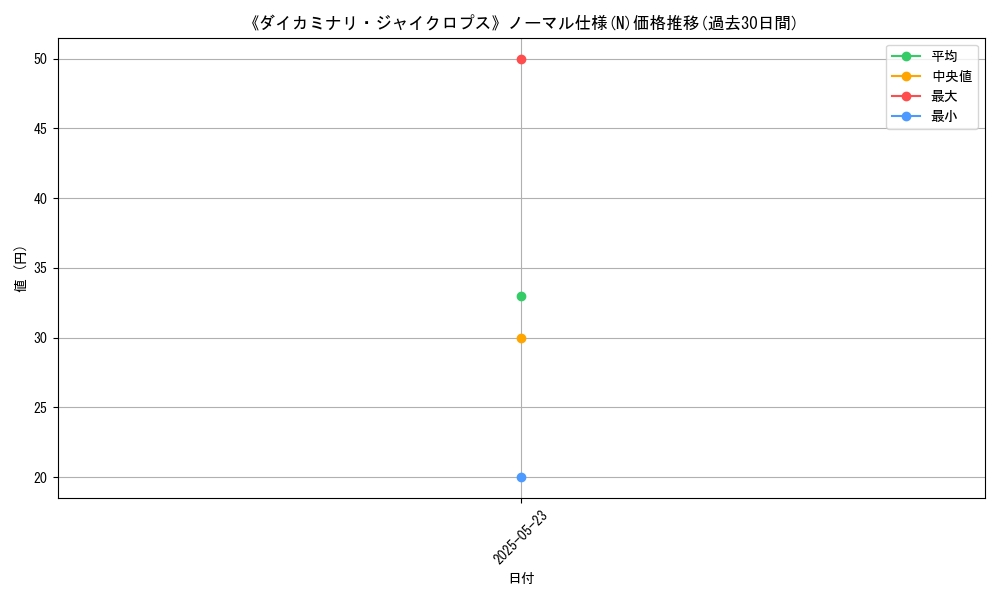 graph_rarity_5845