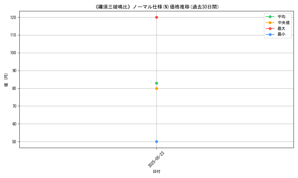 graph_rarity_5845