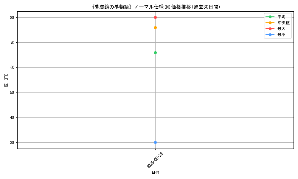 graph_rarity_5845
