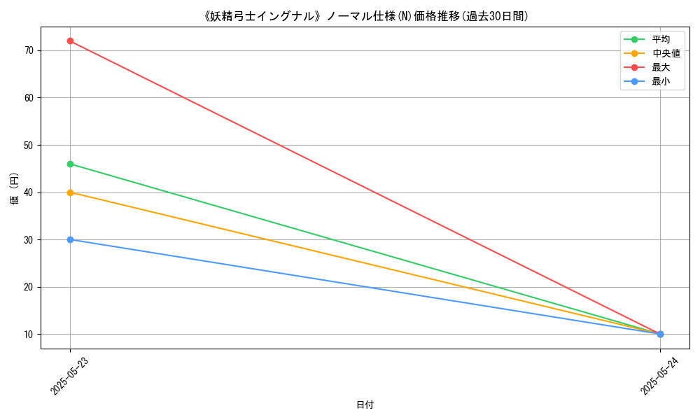 graph_rarity_5845